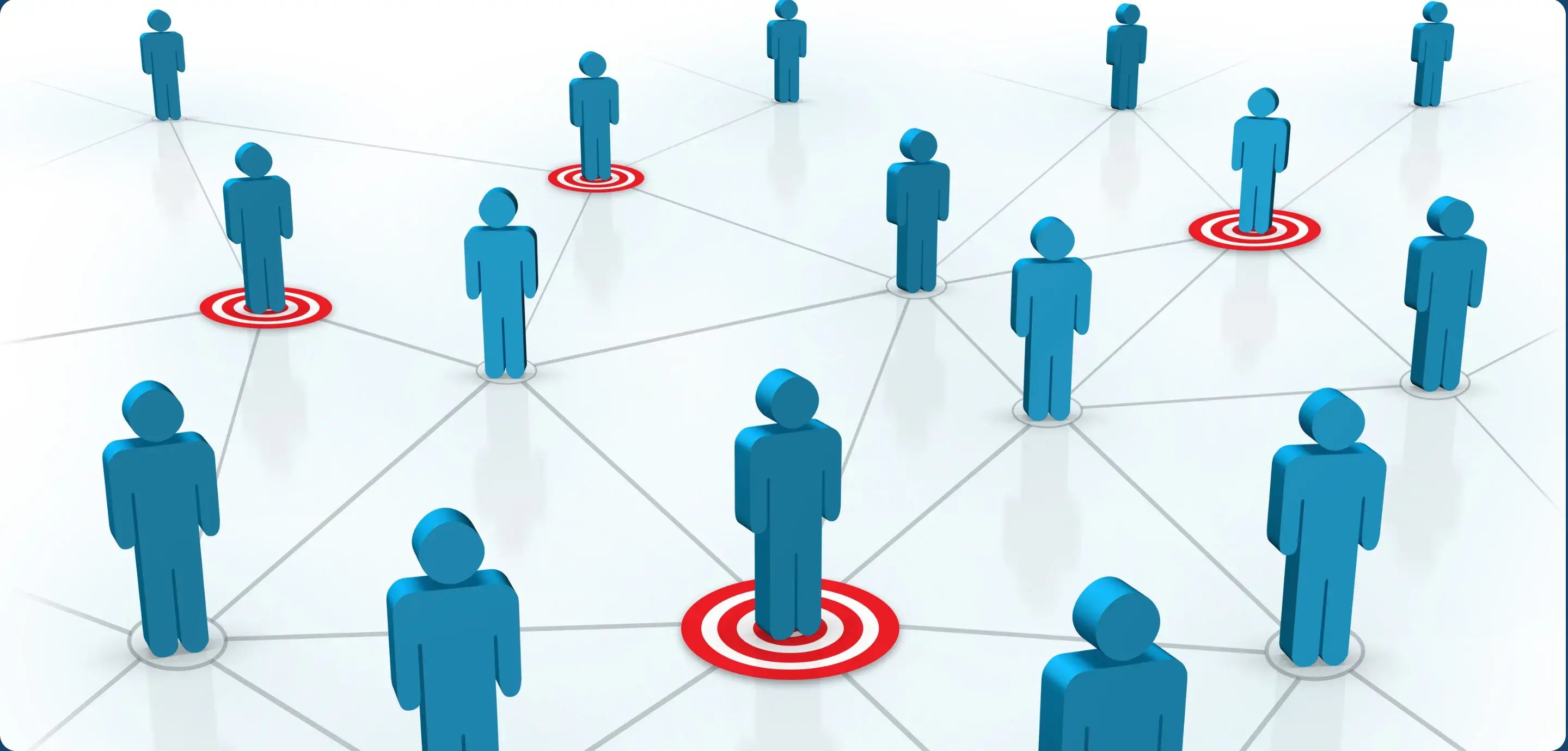 retargeting